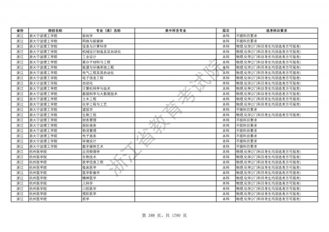 2024年浙江普通高校招生专业选考科目要求