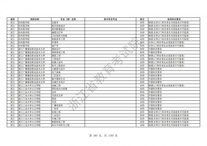 2024年浙江普通高校招生专业选考科目要求