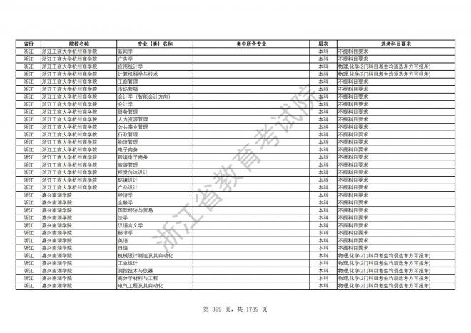 2024年浙江普通高校招生专业选考科目要求