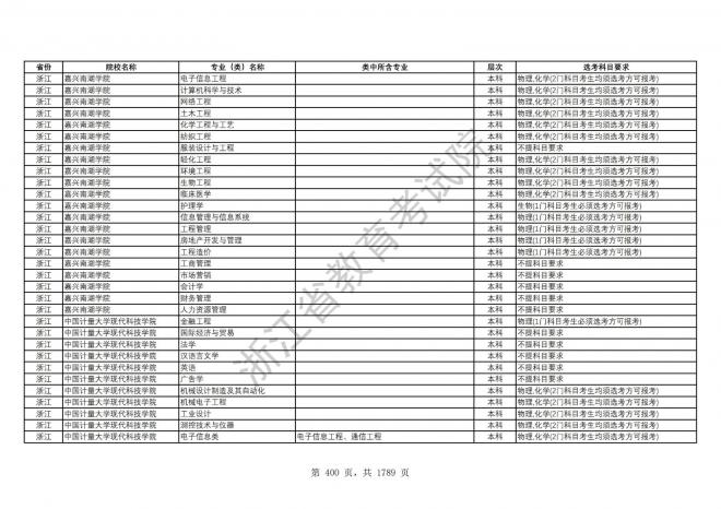 2024年浙江普通高校招生专业选考科目要求