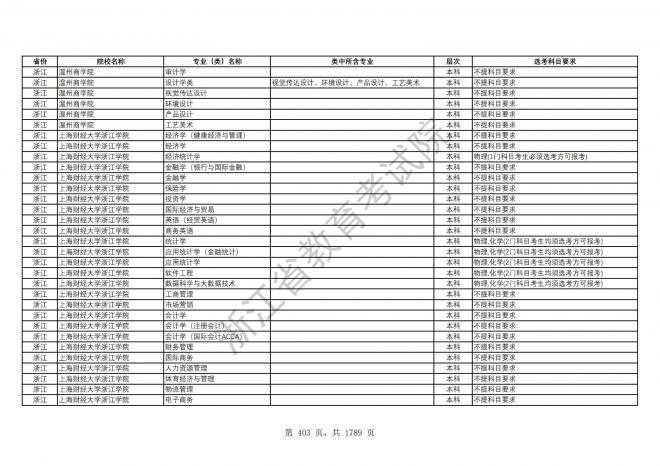2024年浙江普通高校招生专业选考科目要求