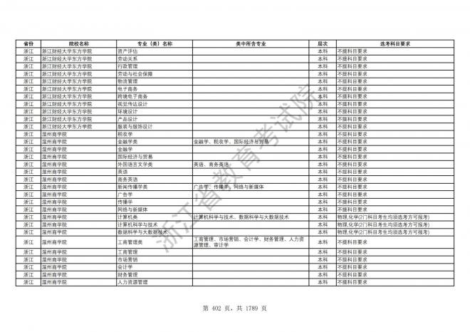 2024年浙江普通高校招生专业选考科目要求