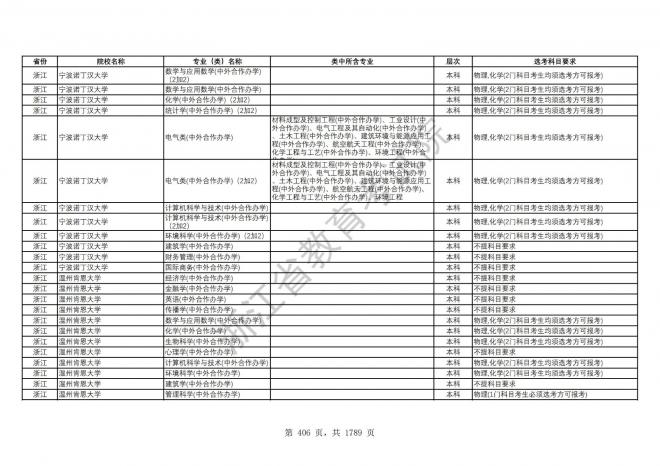 2024年浙江普通高校招生专业选考科目要求