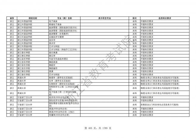 2024年浙江普通高校招生专业选考科目要求