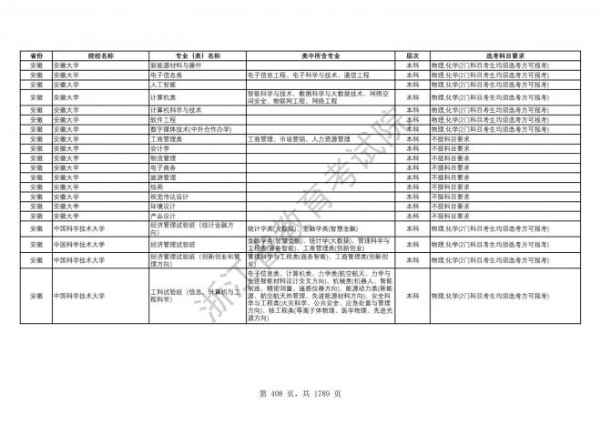 2024年浙江普通高校招生专业选考科目要求