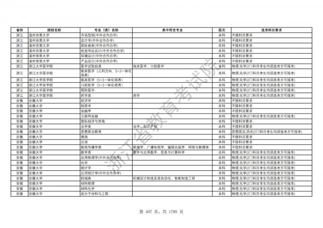 2024年浙江普通高校招生专业选考科目要求