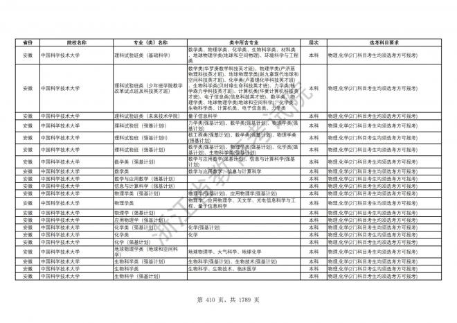 2024年浙江普通高校招生专业选考科目要求