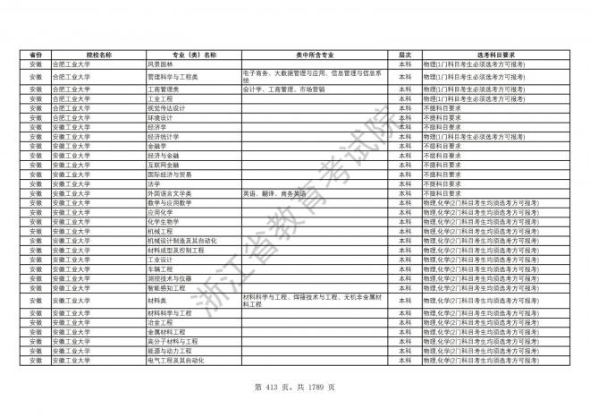 2024年浙江普通高校招生专业选考科目要求