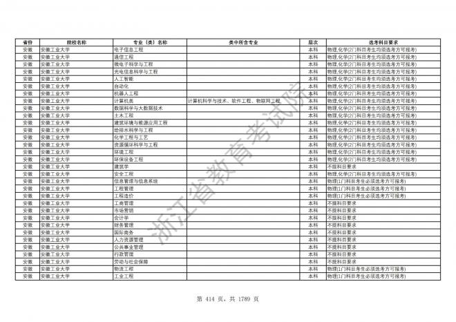 2024年浙江普通高校招生专业选考科目要求