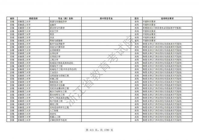 2024年浙江普通高校招生专业选考科目要求