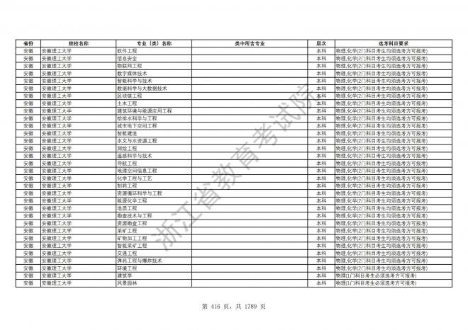 2024年浙江普通高校招生专业选考科目要求