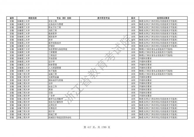 2024年浙江普通高校招生专业选考科目要求