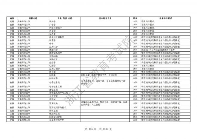 2024年浙江普通高校招生专业选考科目要求