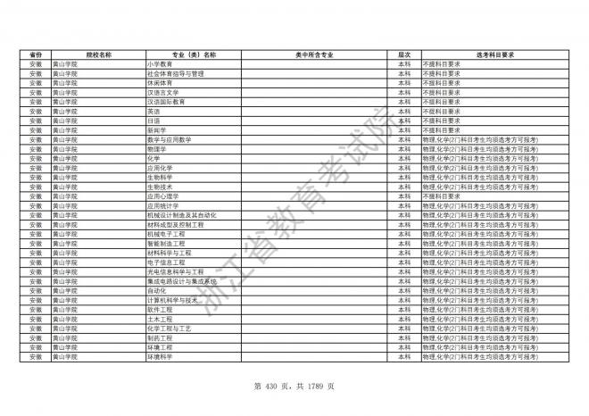 2024年浙江普通高校招生专业选考科目要求