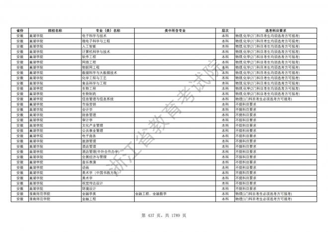 2024年浙江普通高校招生专业选考科目要求