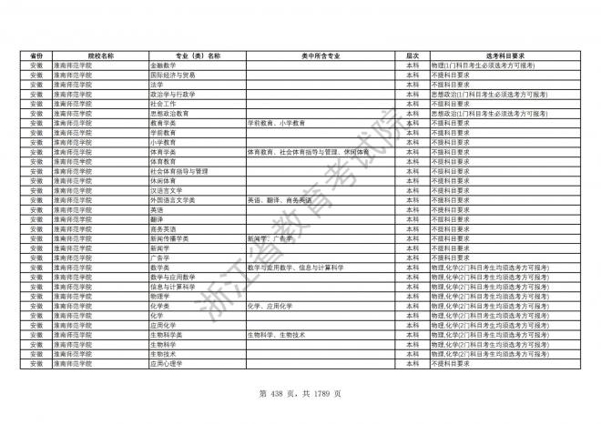 2024年浙江普通高校招生专业选考科目要求