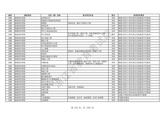 2024年浙江普通高校招生专业选考科目要求