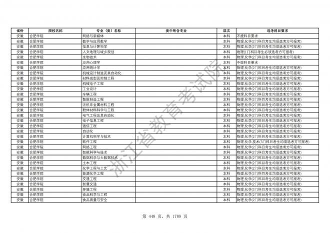 2024年浙江普通高校招生专业选考科目要求