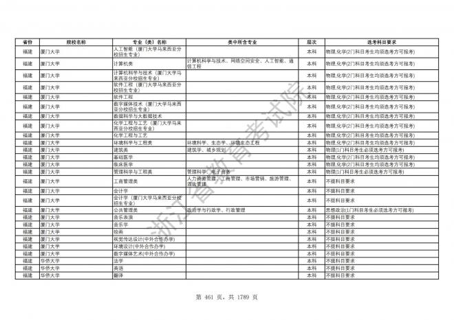 2024年浙江普通高校招生专业选考科目要求