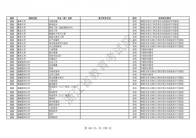 2024年浙江普通高校招生专业选考科目要求