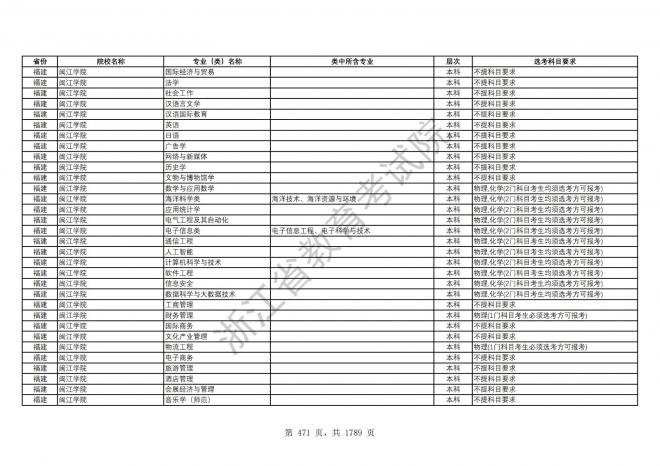 2024年浙江普通高校招生专业选考科目要求