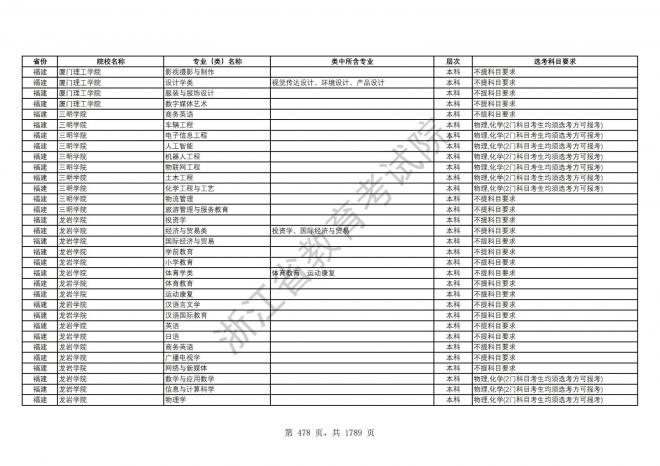 2024年浙江普通高校招生专业选考科目要求