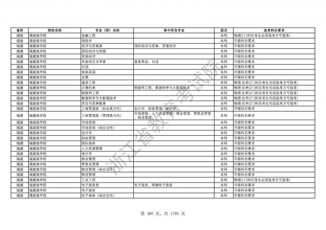 2024年浙江普通高校招生专业选考科目要求