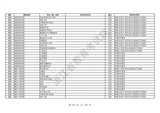 2024年浙江普通高校招生专业选考科目要求