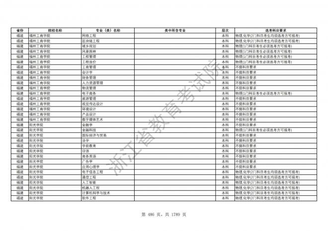 2024年浙江普通高校招生专业选考科目要求