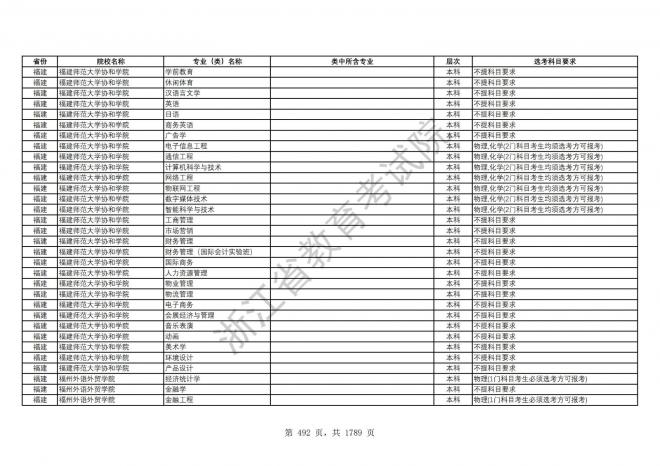 2024年浙江普通高校招生专业选考科目要求