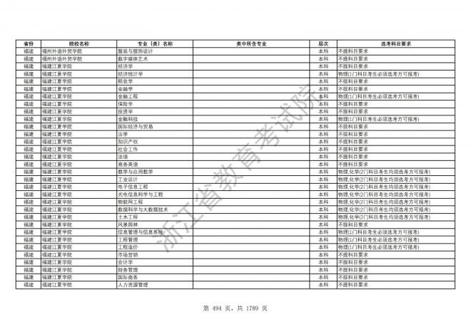 2024年浙江普通高校招生专业选考科目要求