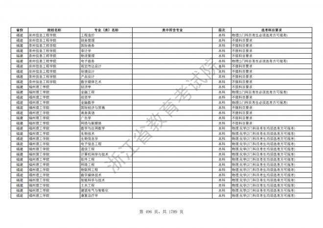 2024年浙江普通高校招生专业选考科目要求