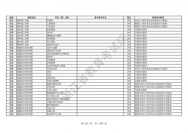 2024年浙江普通高校招生专业选考科目要求