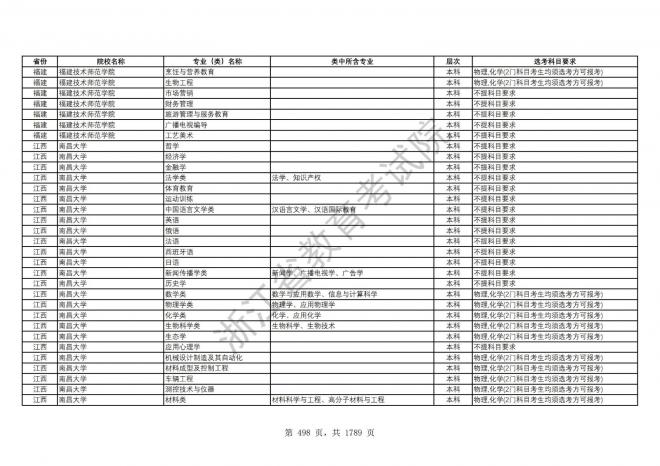 2024年浙江普通高校招生专业选考科目要求