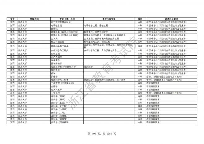 2024年浙江普通高校招生专业选考科目要求