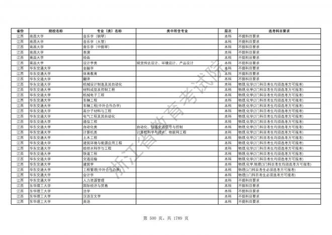 2024年浙江普通高校招生专业选考科目要求