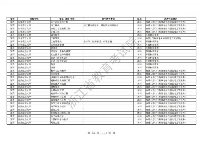 2024年浙江普通高校招生专业选考科目要求