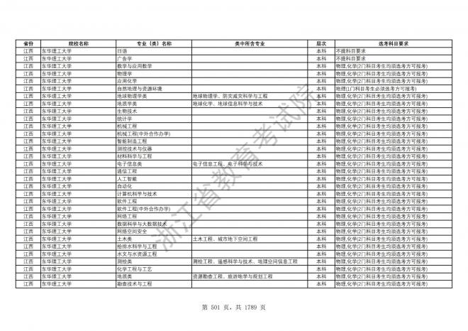 2024年浙江普通高校招生专业选考科目要求