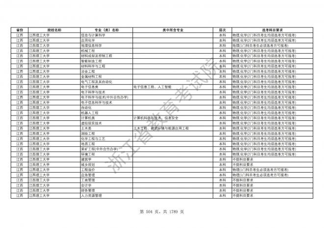 2024年浙江普通高校招生专业选考科目要求