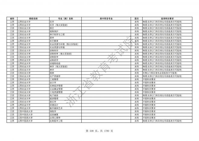 2024年浙江普通高校招生专业选考科目要求