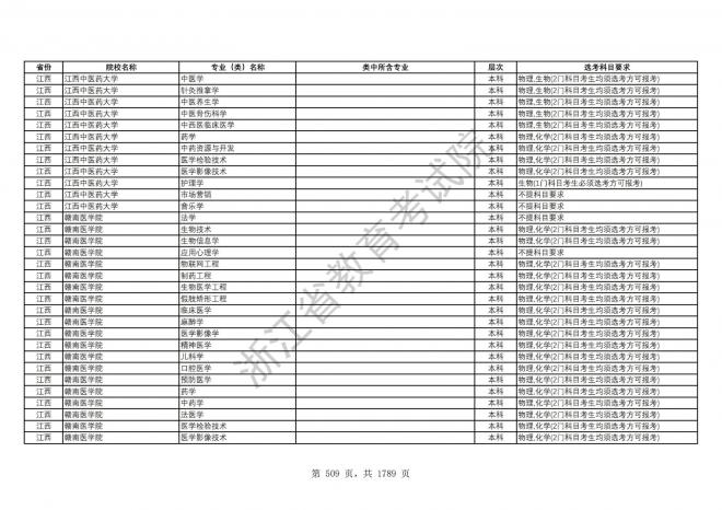 2024年浙江普通高校招生专业选考科目要求