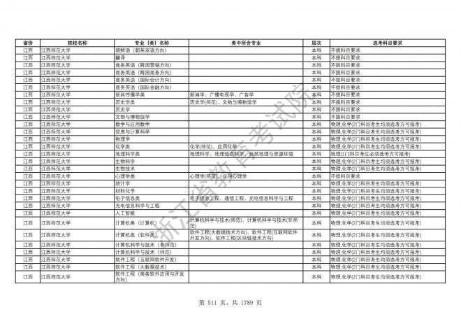 2024年浙江普通高校招生专业选考科目要求