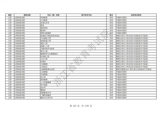 2024年浙江普通高校招生专业选考科目要求