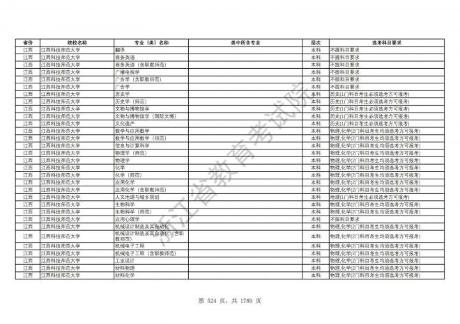 2024年浙江普通高校招生专业选考科目要求