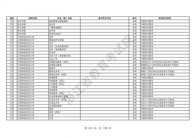 2024年浙江普通高校招生专业选考科目要求