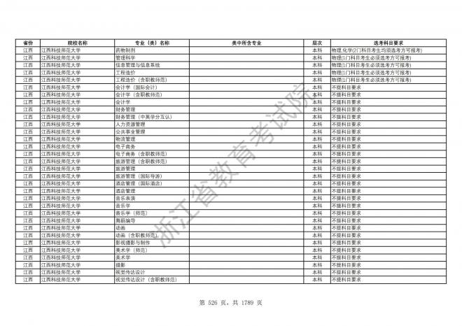 2024年浙江普通高校招生专业选考科目要求