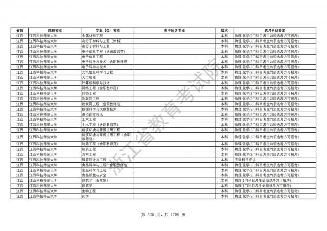 2024年浙江普通高校招生专业选考科目要求