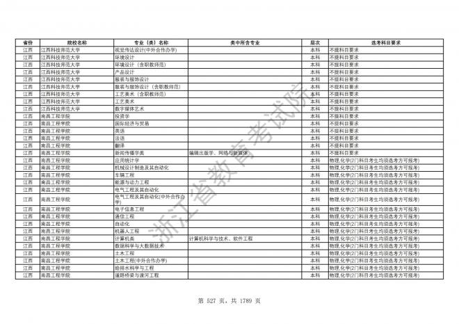 2024年浙江普通高校招生专业选考科目要求