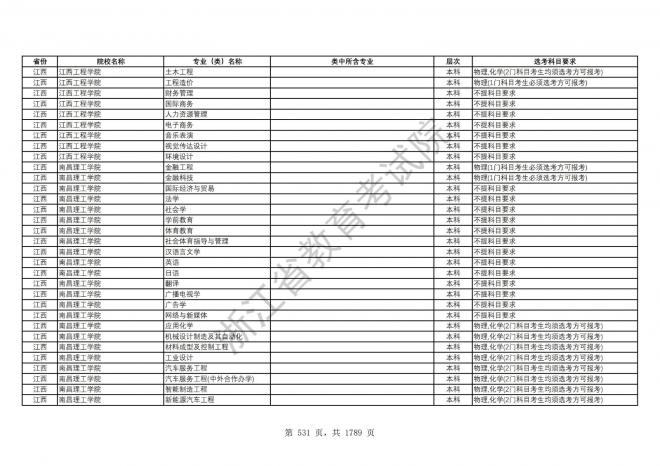 2024年浙江普通高校招生专业选考科目要求