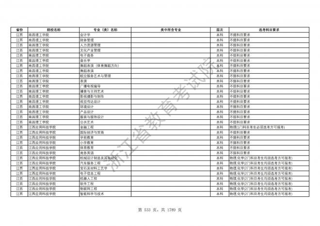 2024年浙江普通高校招生专业选考科目要求